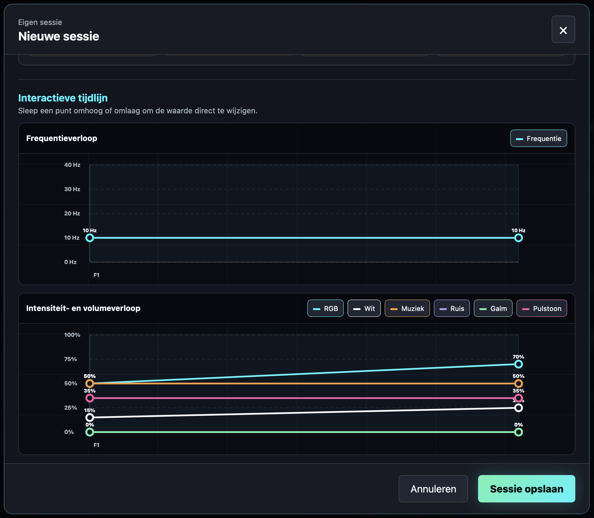 NeuroSync Pro Neural State Studio™ timeline with frequency, colour and intensity graphs