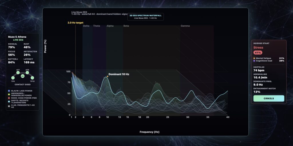NeuroSync Pro Audio+Light 3D EEG Spectrum Waterfall met Muse S Athena