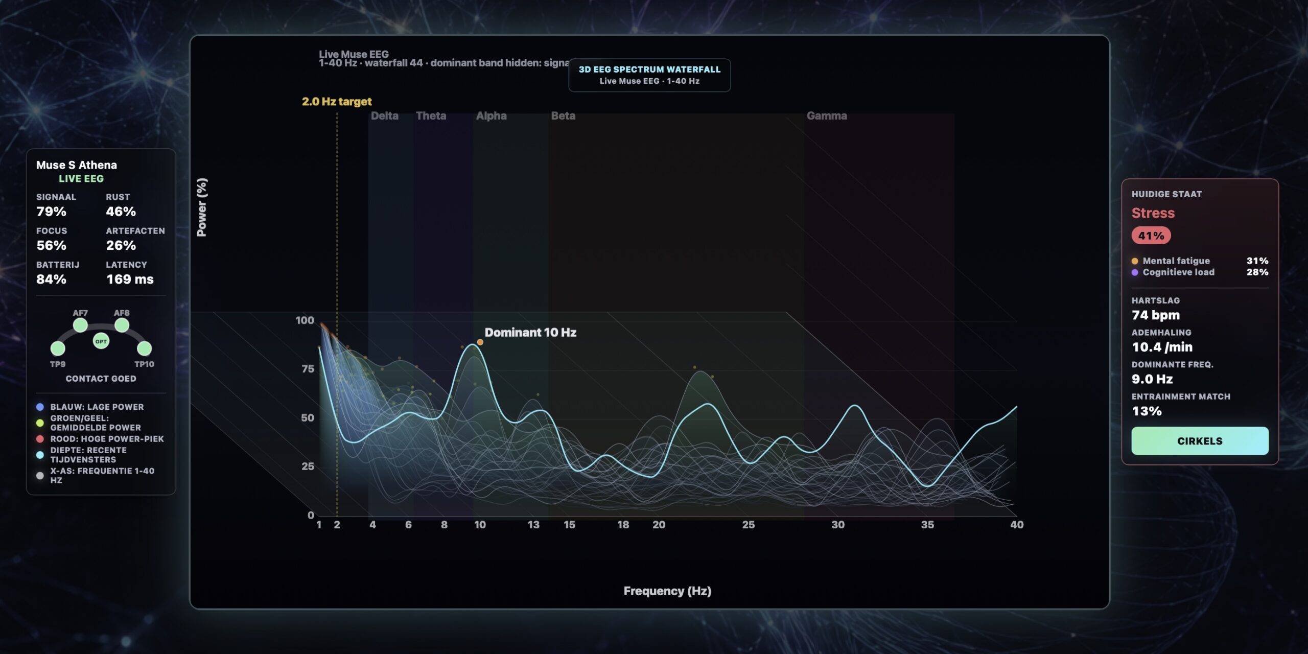NeuroSync Pro Audio+Light 3D EEG Spectrum Waterfall met Muse S Athena