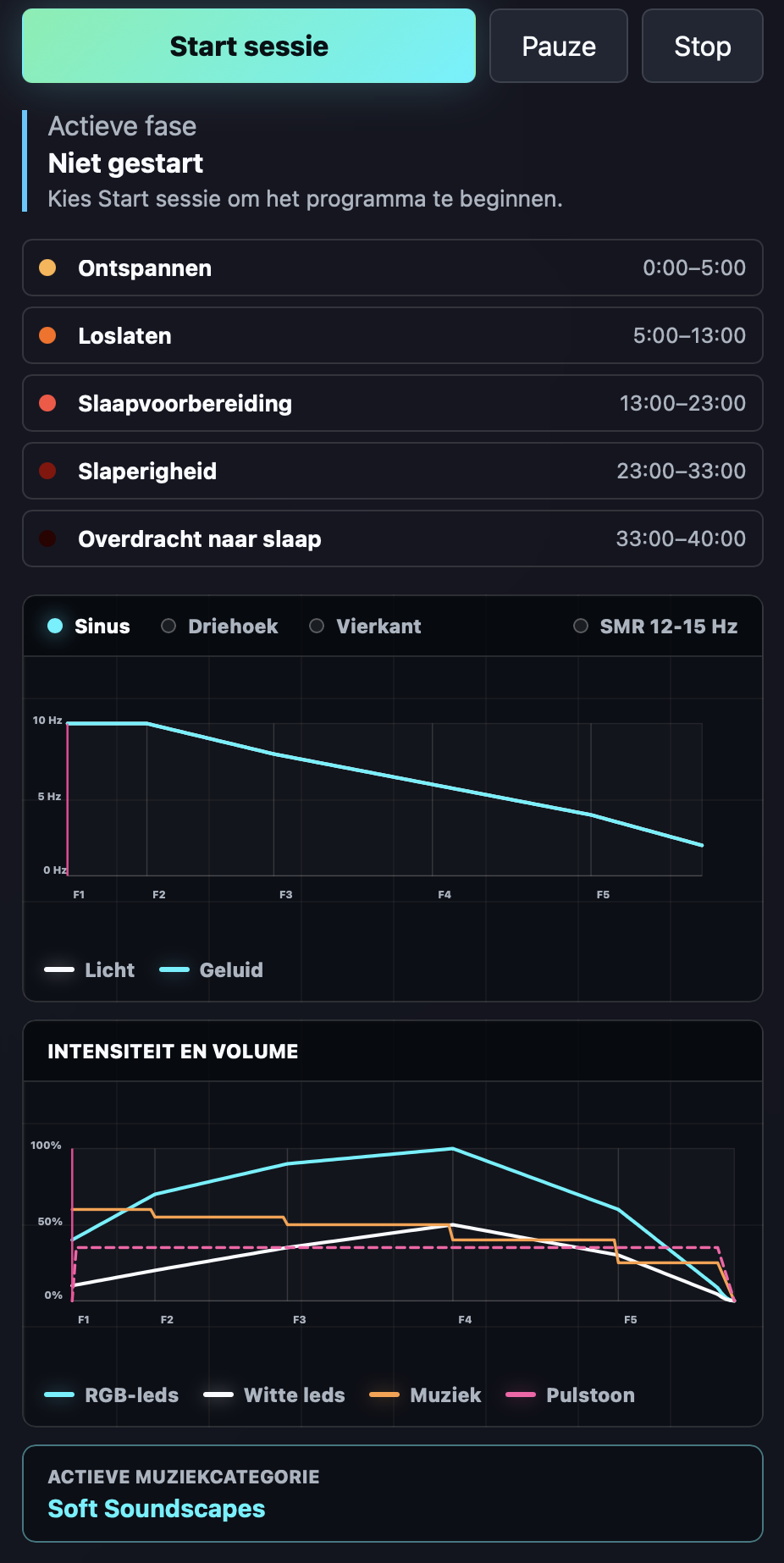NeuroSync Pro scherm met Start sessie, fase-overzicht, frequentiegrafiek en grafiek voor intensiteit en volume