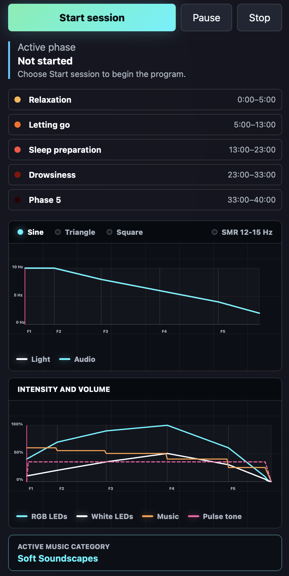 NeuroSync Pro screen with Start session controls, phase overview, frequency graph and intensity and volume graph